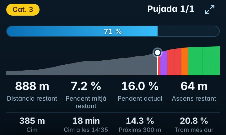 Gràfic de l'assistent de pujades
